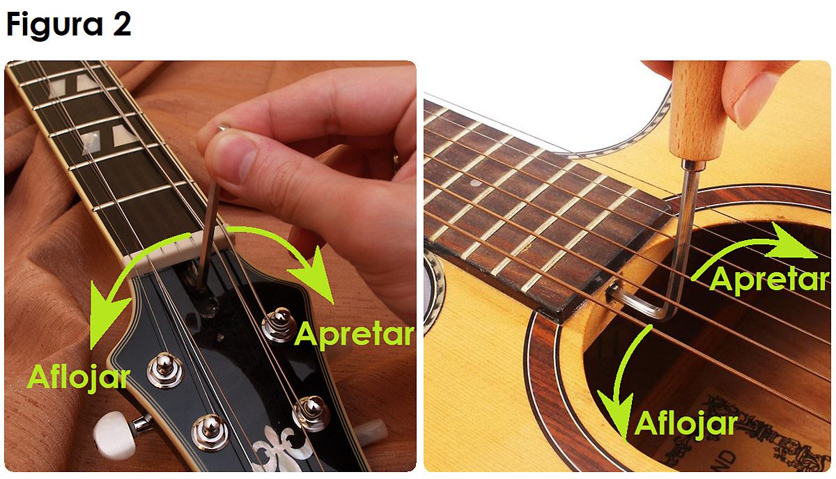 Bolsa A escala nacional táctica Músico Pro Técnicas: ajuste de mástil para guitarras y bajos