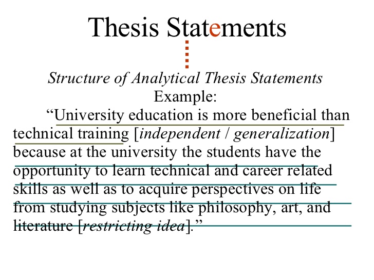 how to right a thesis statement